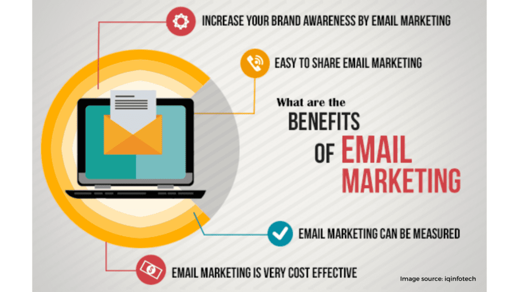 Email Marketing 8