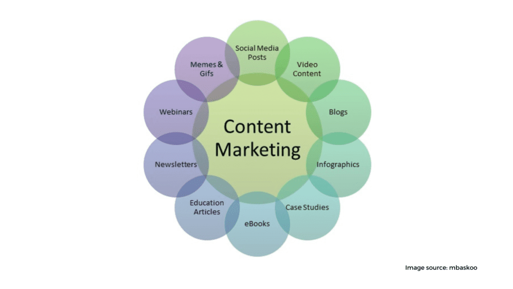 content marketing 3