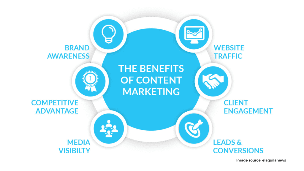 content marketing 9