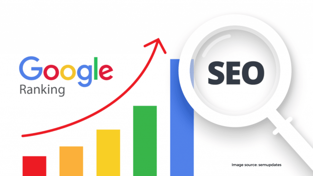 Boost ranking with SEO 1