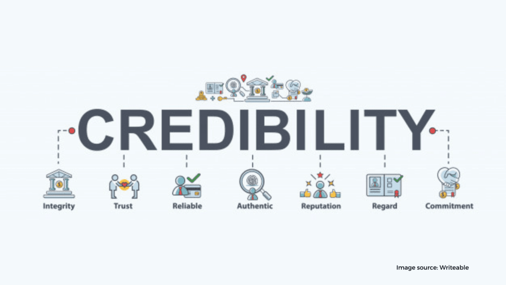 Brand Credibility 1