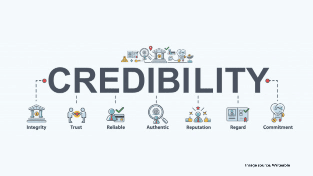 Brand Credibility Reasons‌ ‌Why‌ ‌Your Business‌ ‌Needs‌ ‌a‌ ‌Website‌