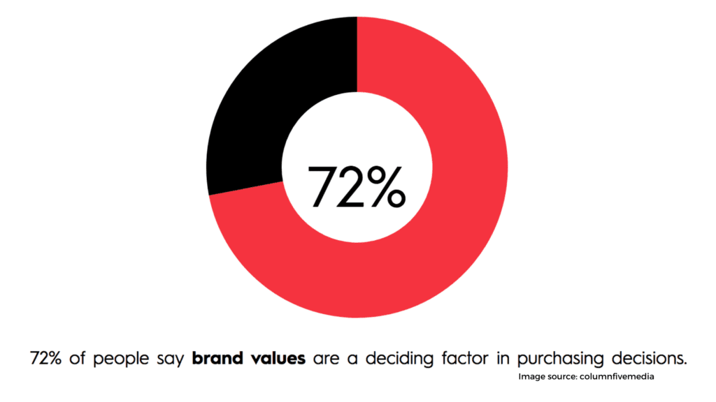 Branding Strategy Goals Tips To Effectively Relaunch Your Brand On Social Media