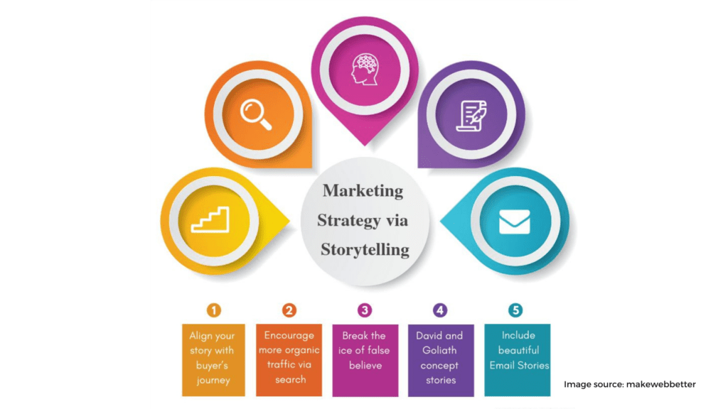 Commercial stories storytelling,How To Include Storytelling In Your Email Marketing Strategy