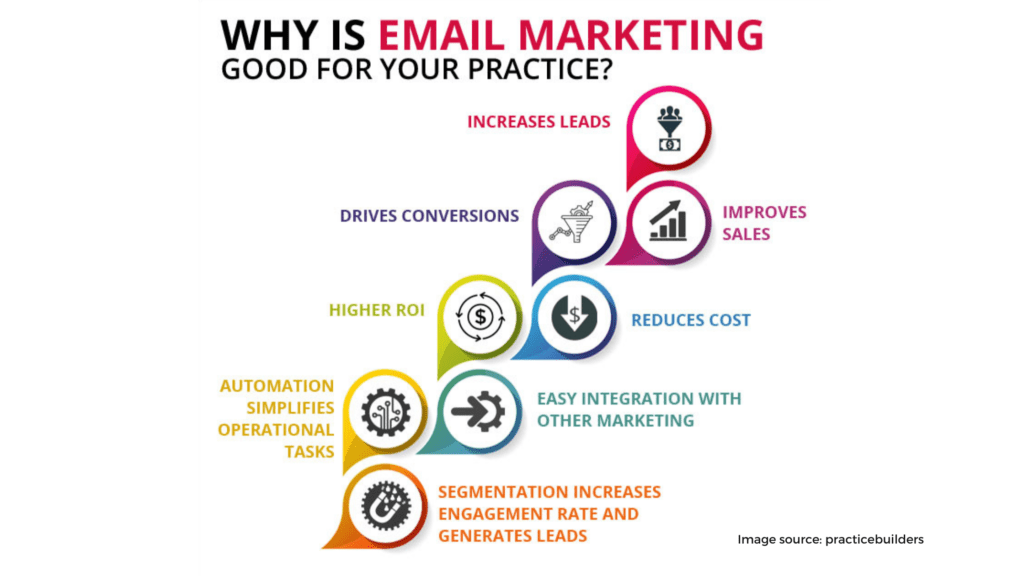 Content specific email marketing strategy,customers