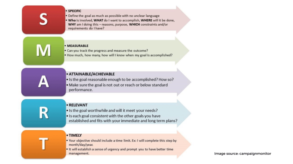 Determine focus Hit Your Target with Email Marketing Segmentation