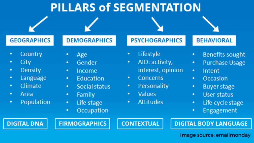 Determine segments email marketing