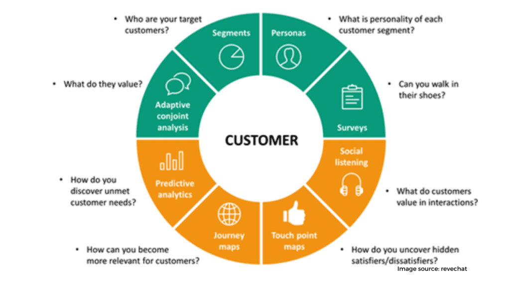 Document your target Create An Effective Marketing Strategy For Your Business In 7 Steps,marketing,promotional strategy