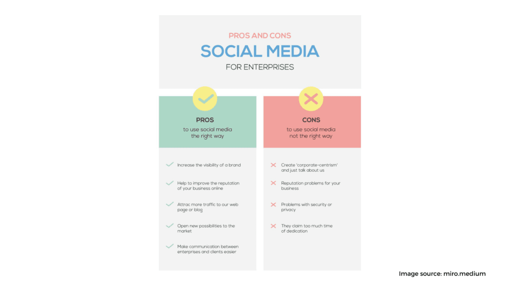 Dont create the same content Mistakes To Avoid In Social Media Marketing,social media marketing