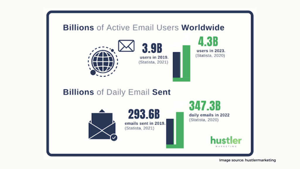 Email marketing 7 key marketing strategies for your small business