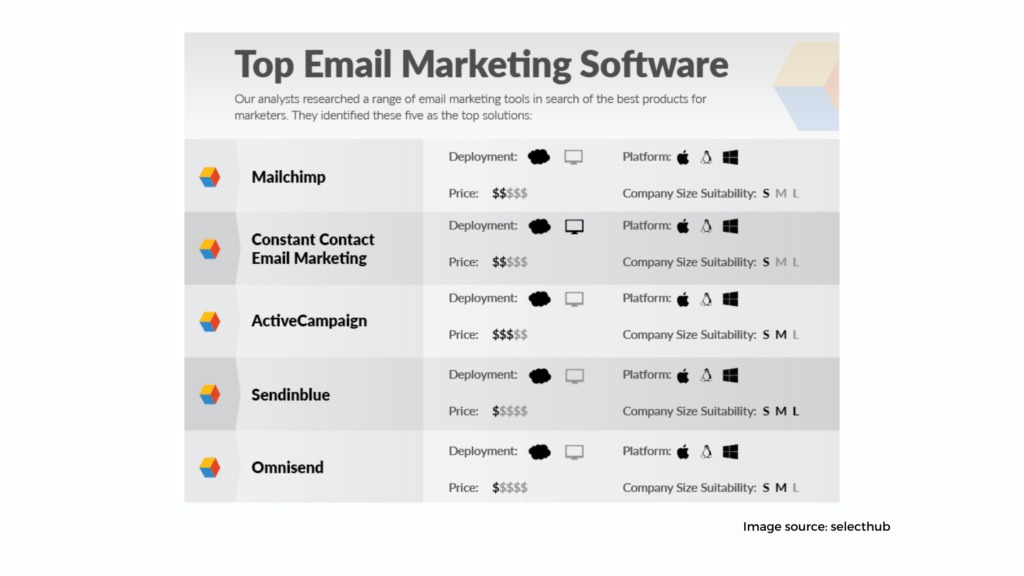 Email marketing software Hit Your Target with Email Marketing Segmentation