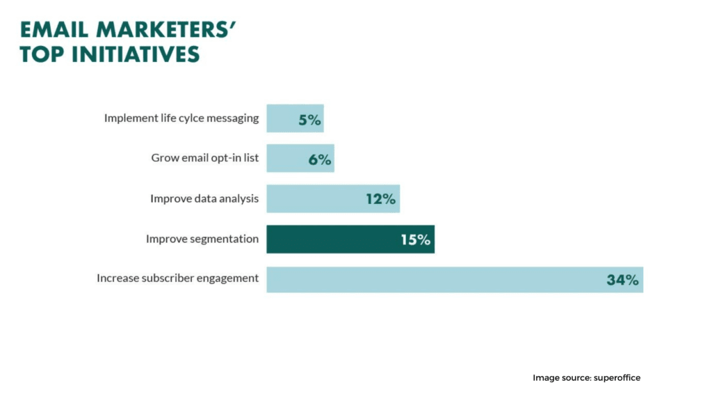 Evaluate and optimize your strategy