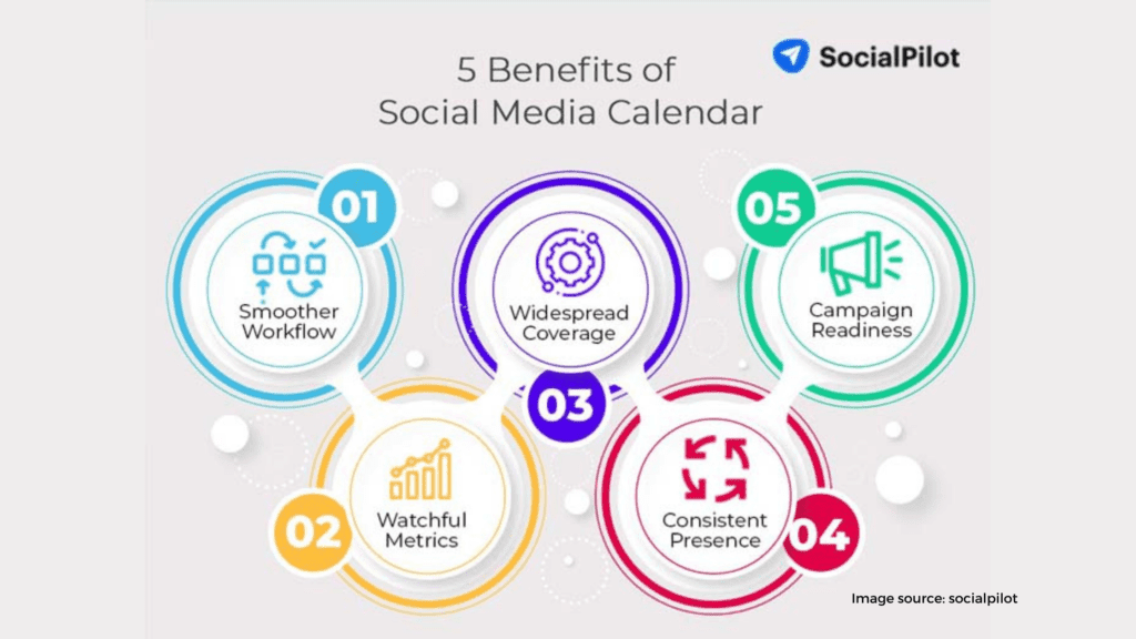 Finalize Your Calendar How to Create A Successful Social Media Calendar,social media,social media calendar