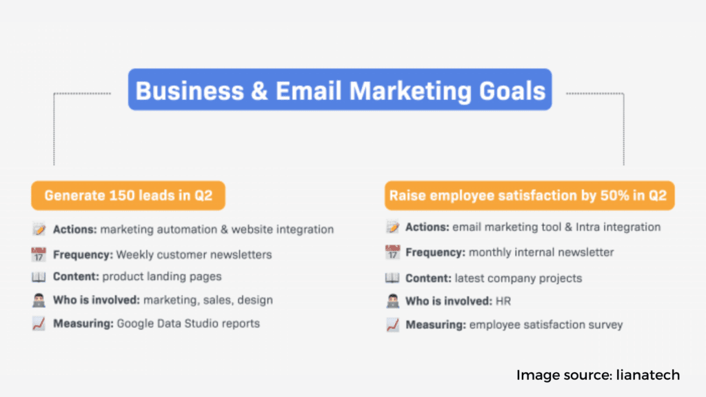 Goals for email campaign email marketing