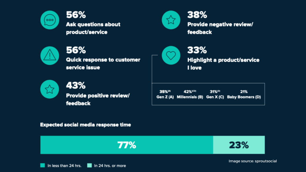 Identify key metrics Create An Effective Marketing Strategy For Your Business In 7 Steps,marketing,promotional strategy