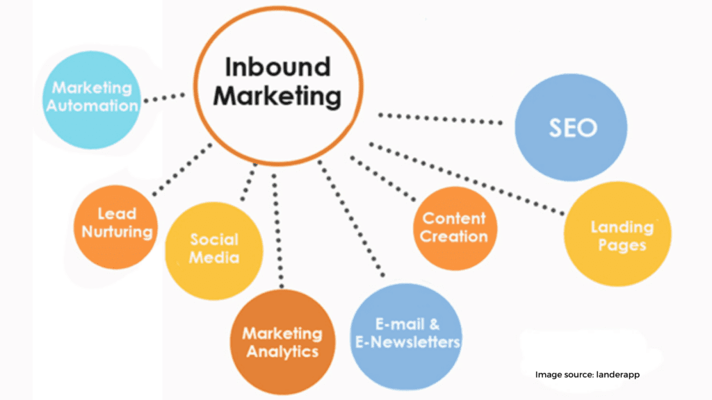 Inbound marketing 7 key marketing strategies for your small business