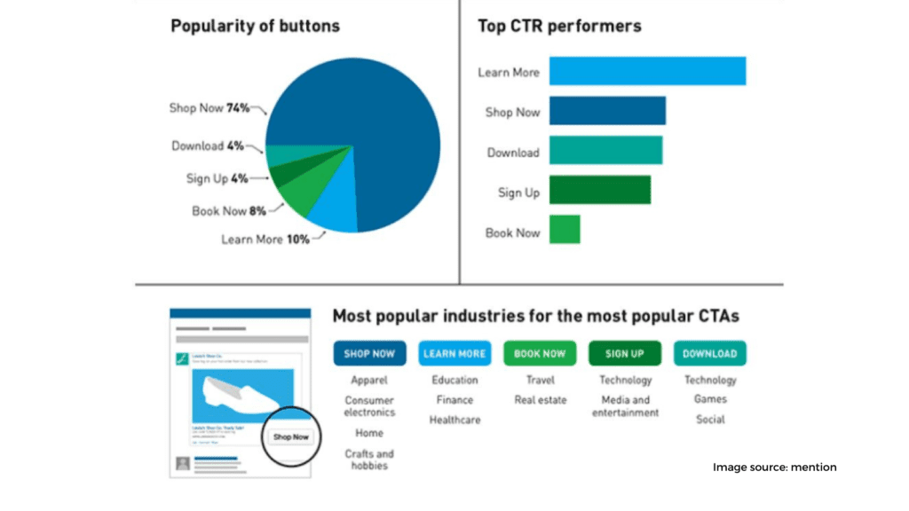 Include cta