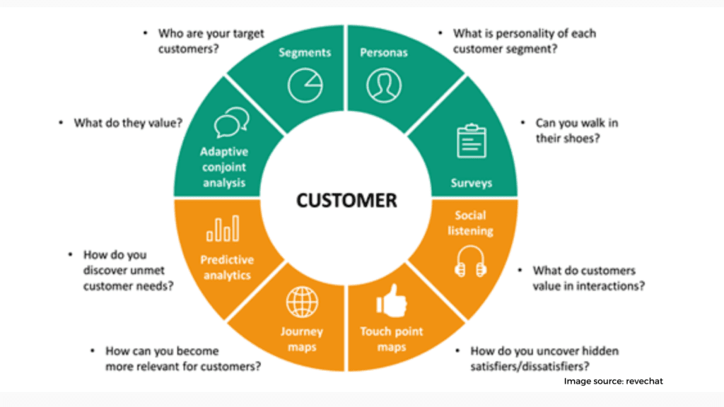 Individual and community Key Advantages Of Social Media Marketing For Small Businesses,social media marketing