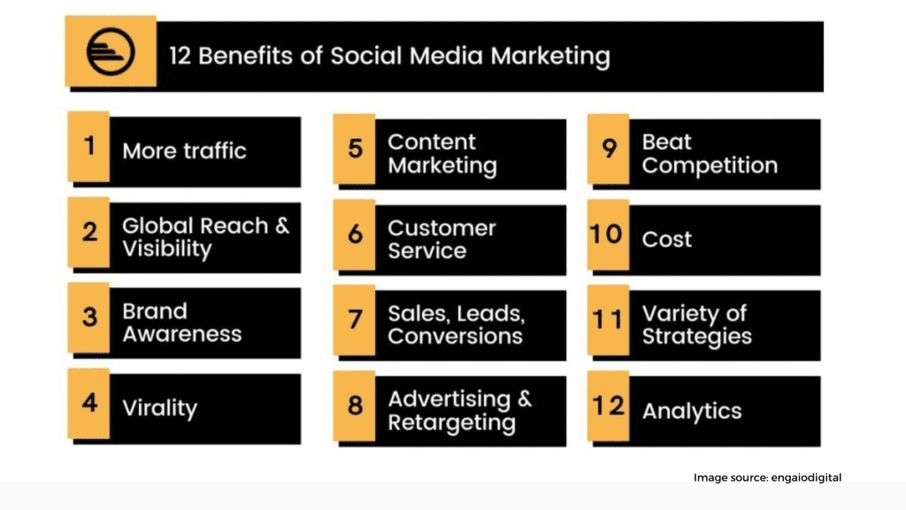 Less expensive advertising Key Advantages Of Social Media Marketing For Small Businesses,social media marketing