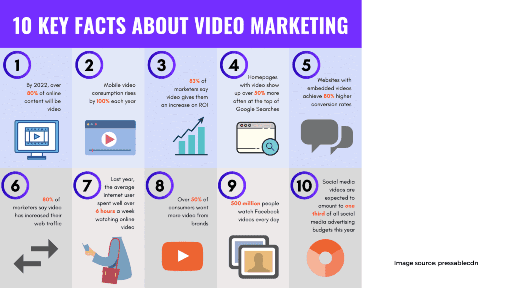 Make video content