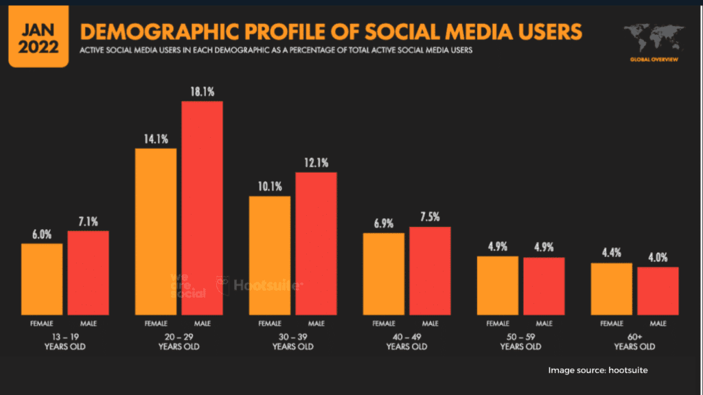 Make your phone your cameraman Social Media Content Marketing for Small Businesses