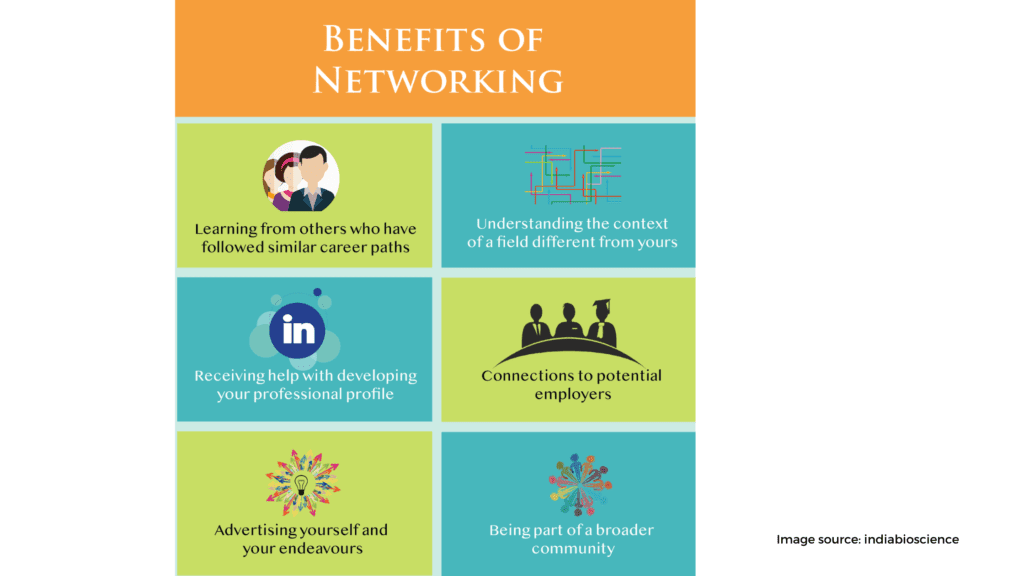 Network in your community