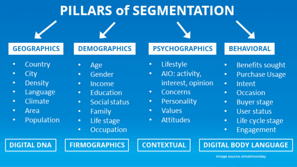 Not segmenting email marketing mistakes