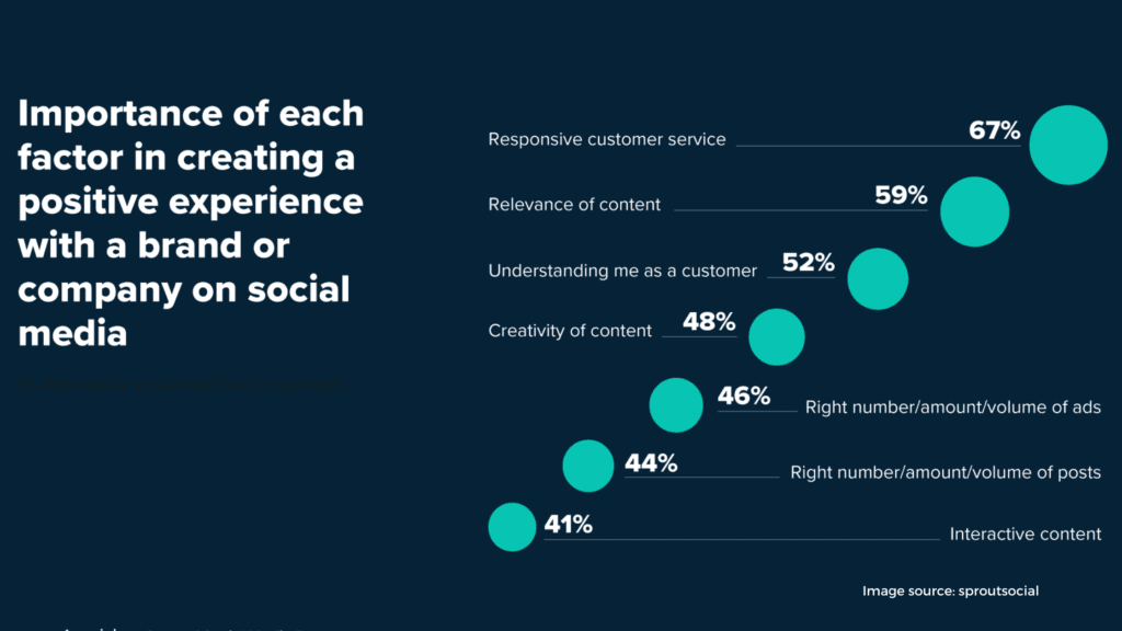 Personalized Attention Key Advantages Of Social Media Marketing For Small Businesses,social media marketing