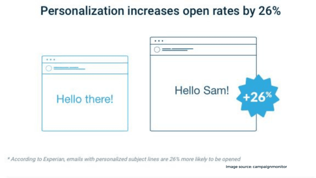 Personalizing emails email marketing mistakes