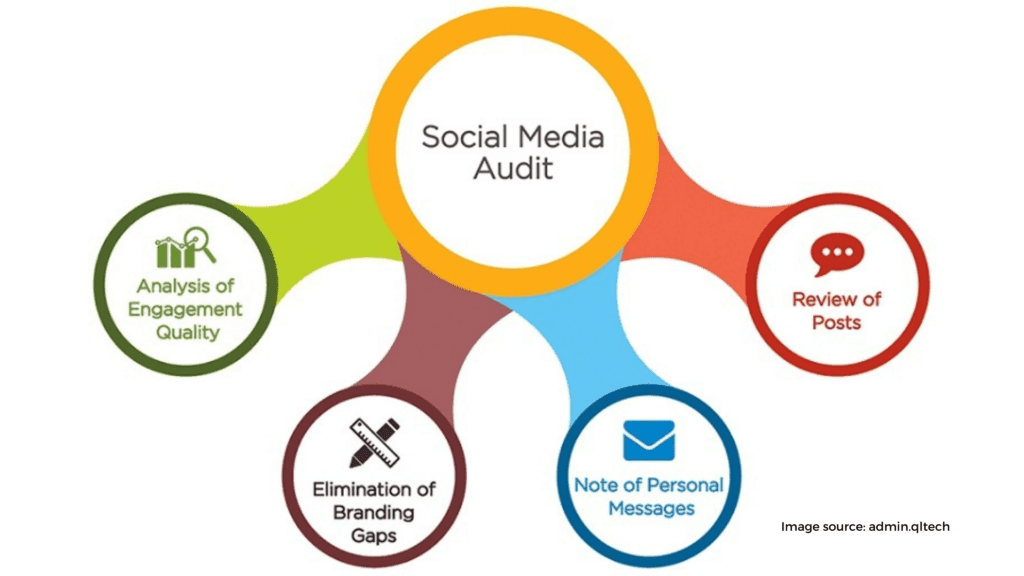 Produce content curation How to Automate Social Media Marketing,automation