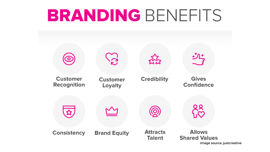 Professionalize your brand