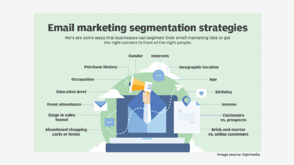 Segmentation email marketing strategy,customers