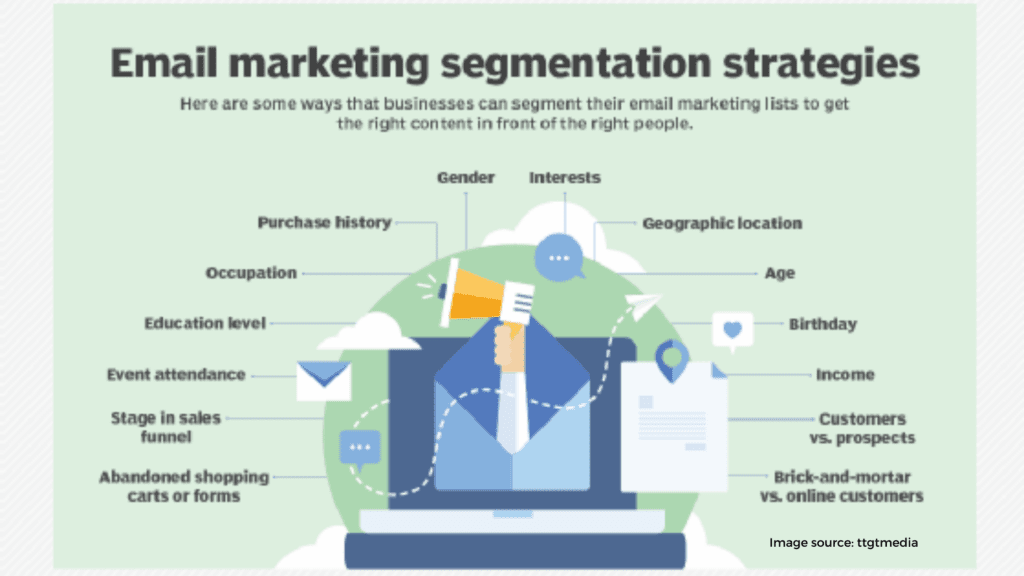 Segmentation 2