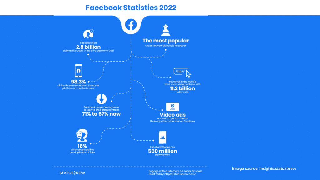 Social media 1 1 7 key marketing strategies for your small business