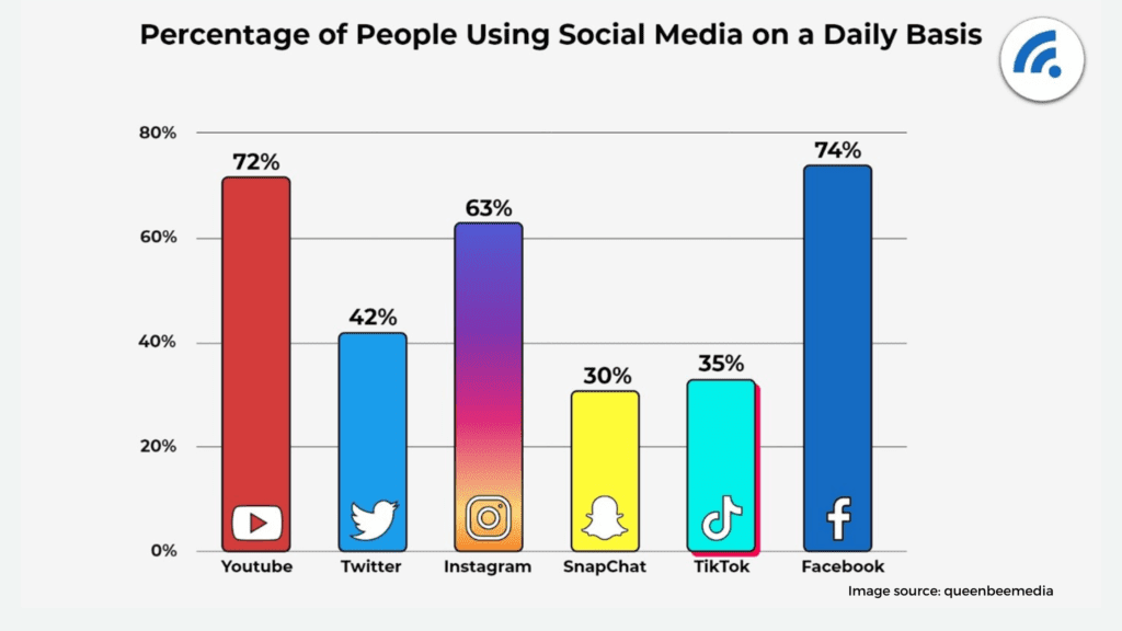 Social specials 5 Ways to Get Effective Results for Your Social Media Marketing This Year,social media marketing