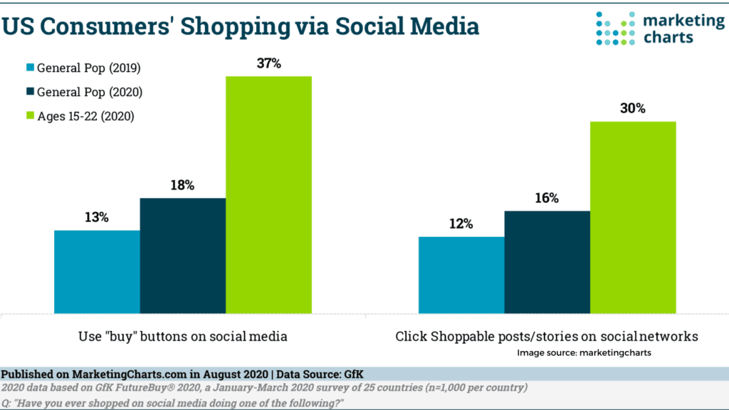 Sproutspiral Best Social Media Marketing Tools,marketing tools