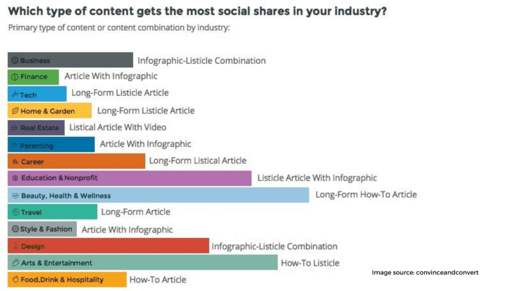 Type of content to share How to Create A Successful Social Media Calendar,social media,social media calendar