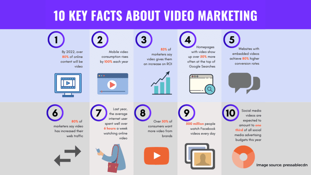 Video marketing 7 key marketing strategies for your small business