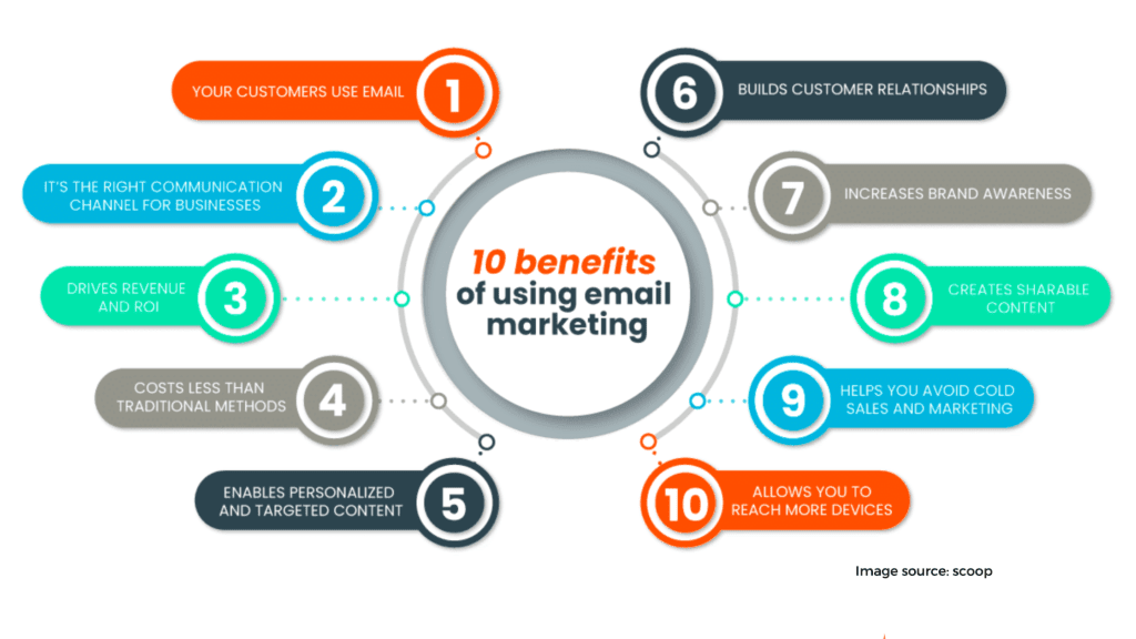 benefits of email marketing 1