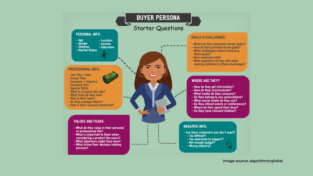 buyer persona