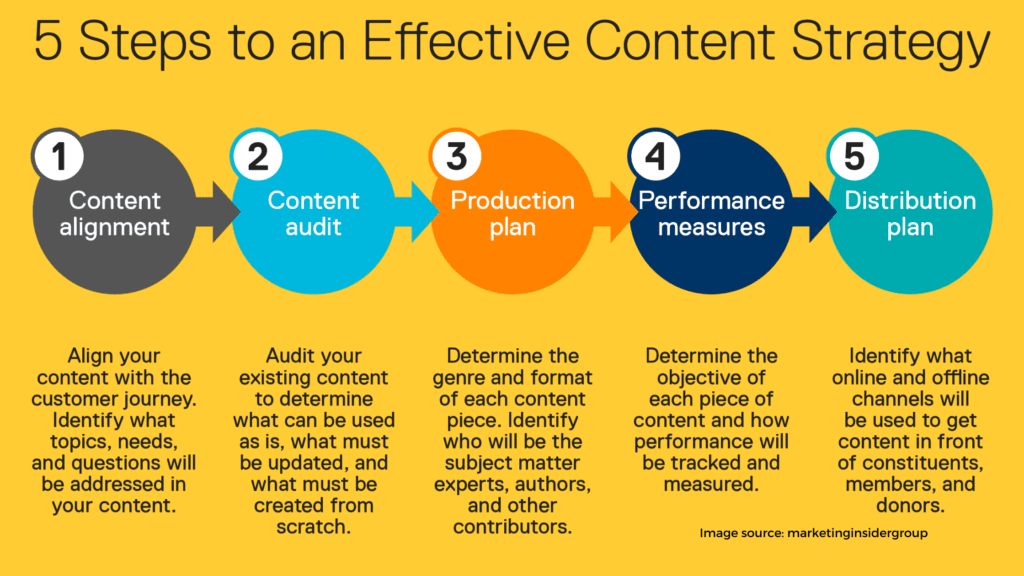 content marketing 1