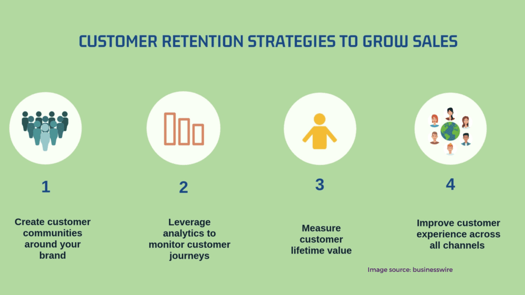 customer retention 1