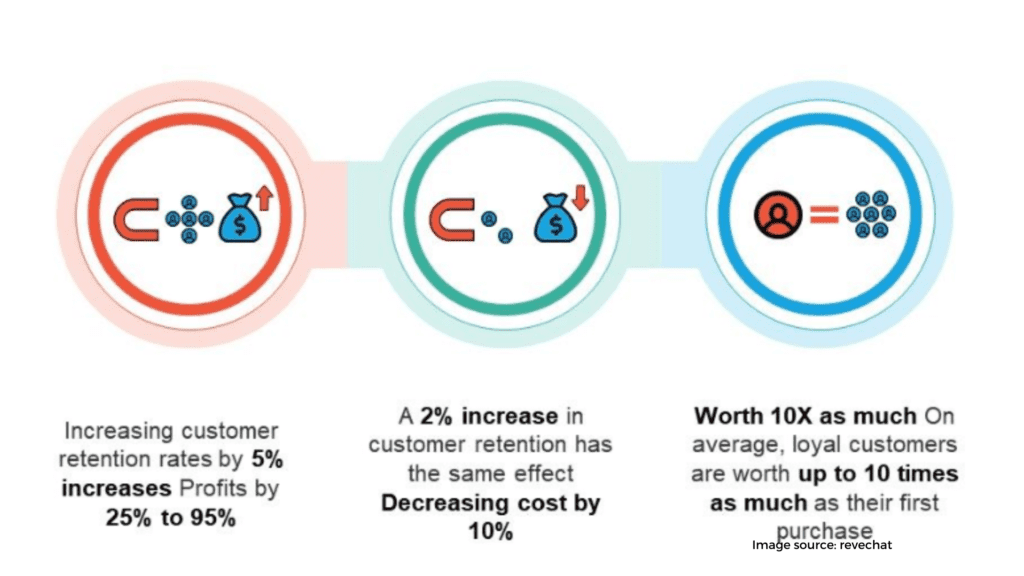 customer retention