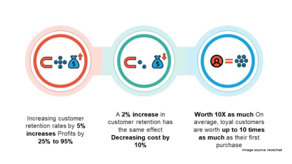 customer retention strategies