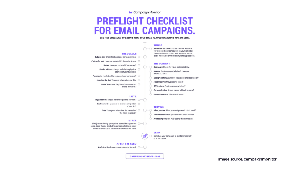 email markeitng checklist Guide To Successful Online Marketing For Small Businesses,marketing strategies