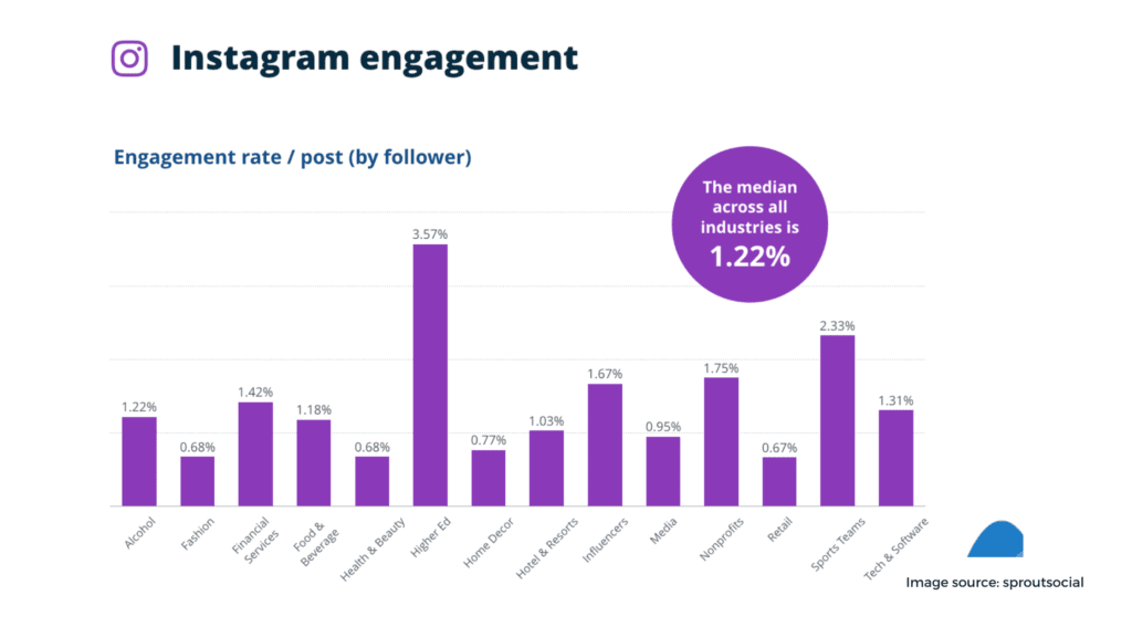 interact with audience