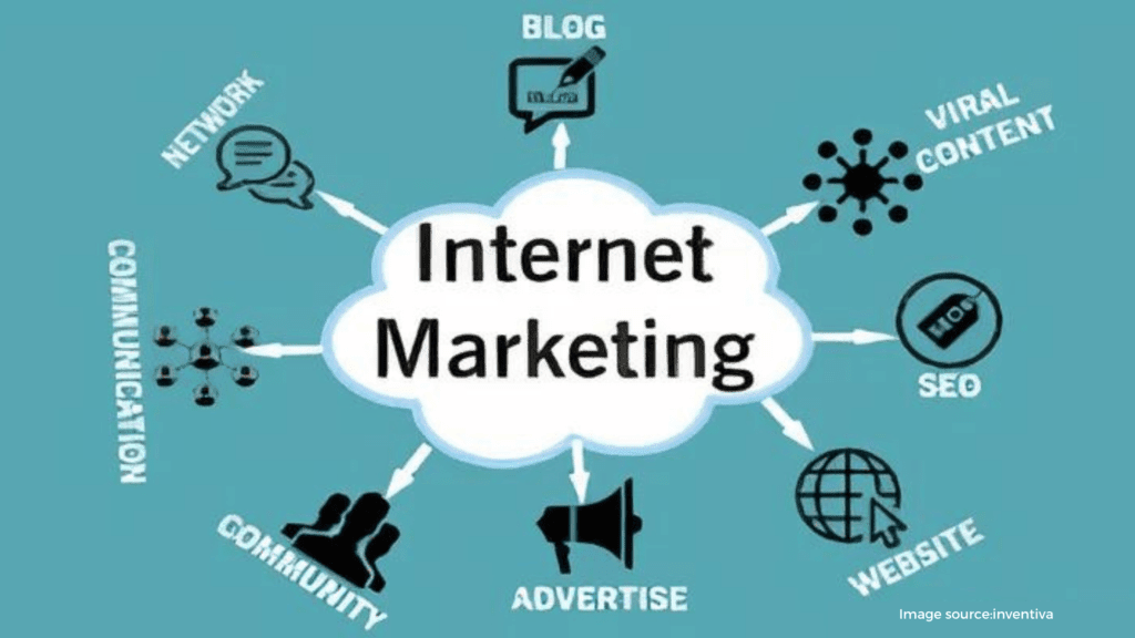 internet marketing Small Business Marketing Tips,small business