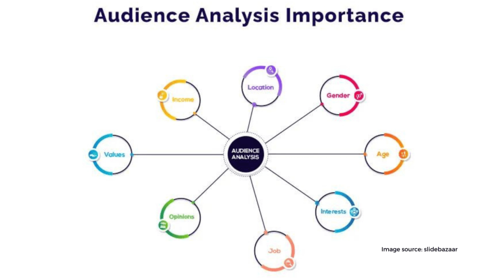 know your audience 1