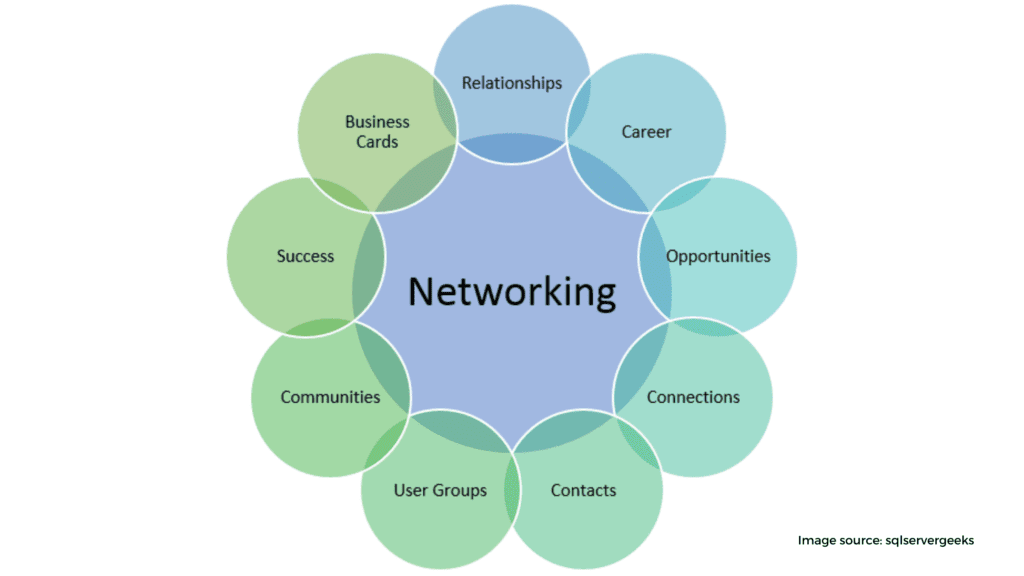 networking Small Business Marketing Tips,small business