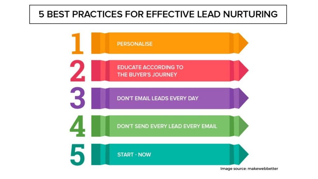 nurture leads 1